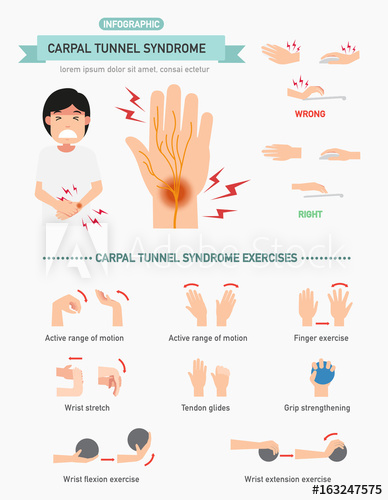 指先のジンジンするような痺れは手根管症候群を疑ってみたら？