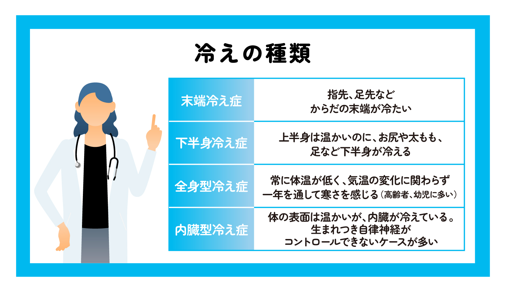 なぜ女性は冷えるのか？